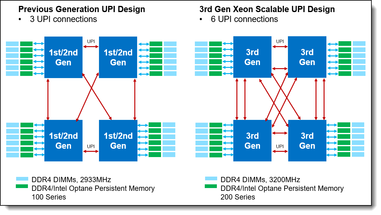 Unique Intel Features Available with ThinkSystem SR850 V2 and SR860 V2 ...